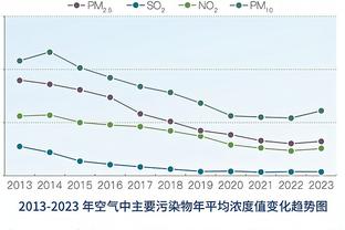 晴雨表？！爵士近15战THT不上场战绩为12胜0负 上场后3场全败