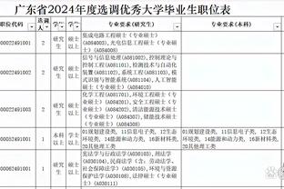 海纳谈球队重建：我们会分析究竟是教练的错，还是球队需做出改变