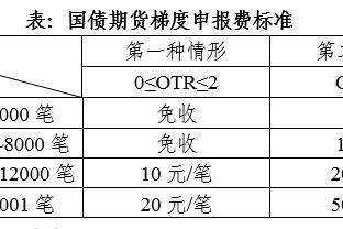 世体：连续5场比赛没有破门，贝林厄姆对比赛的影响力并未减弱